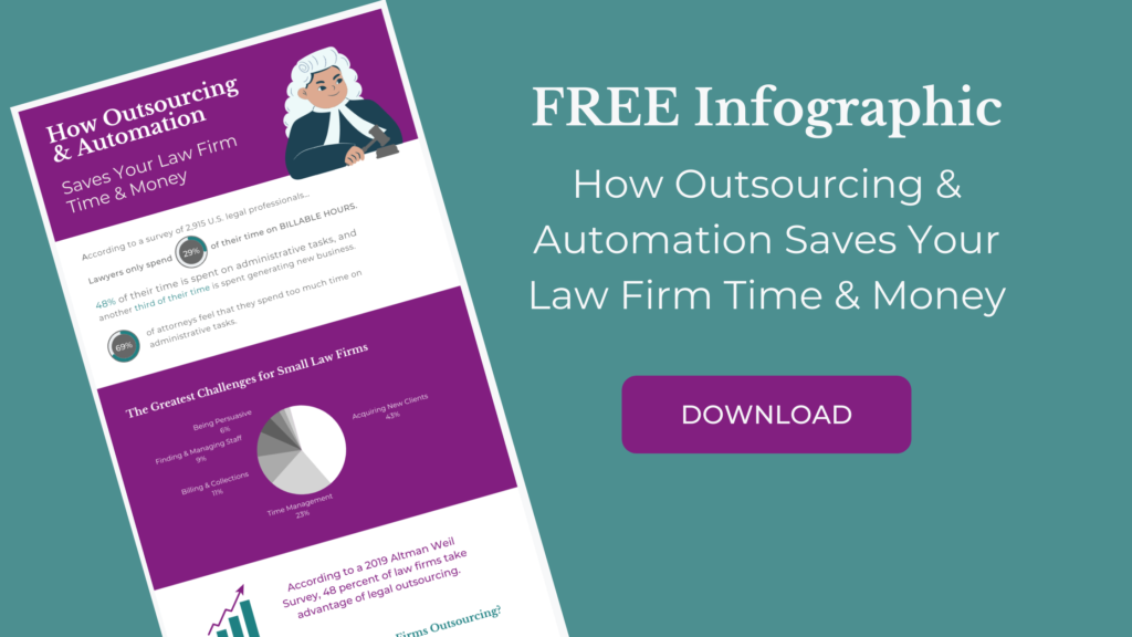 Infographic: How Outsourcing & Automation Saves Your Law Firm Time & Money